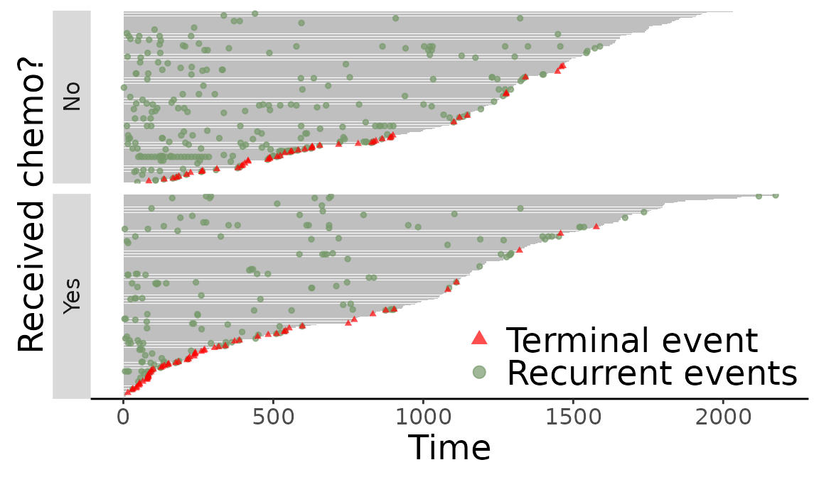 Figure 12: Replace labeling strip in event plot