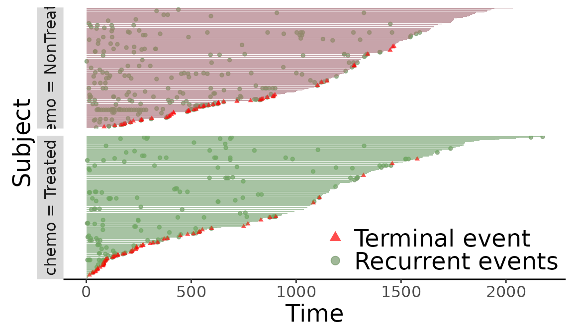 Figure 12: Replace labeling strip in event plot