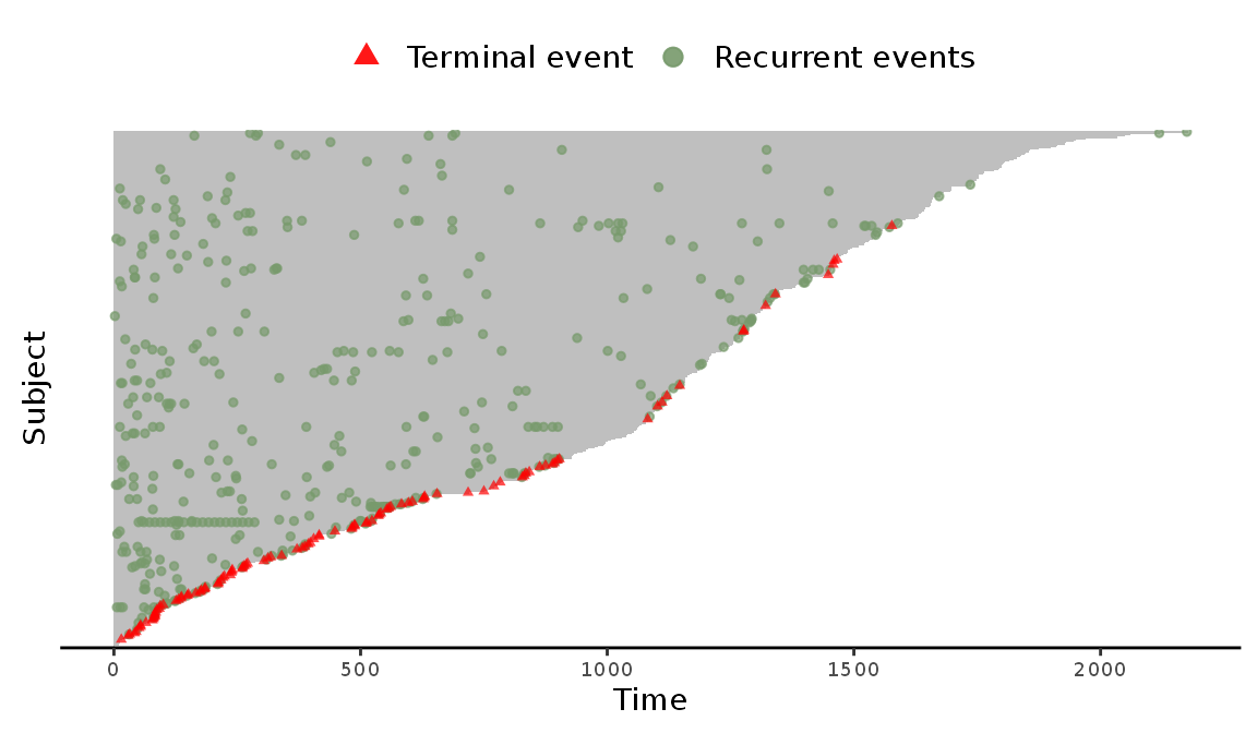 Figure 1: Creating an event plot from a `Recur` object.