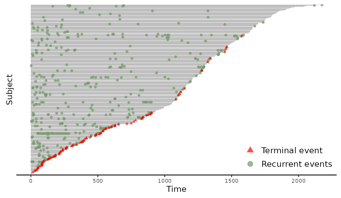 Figure 1: Creating an event plot from a `Recur` object.