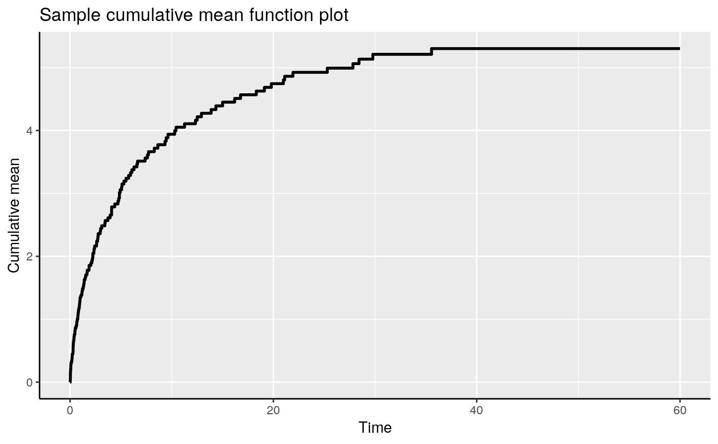 returnal plot returnal plot
